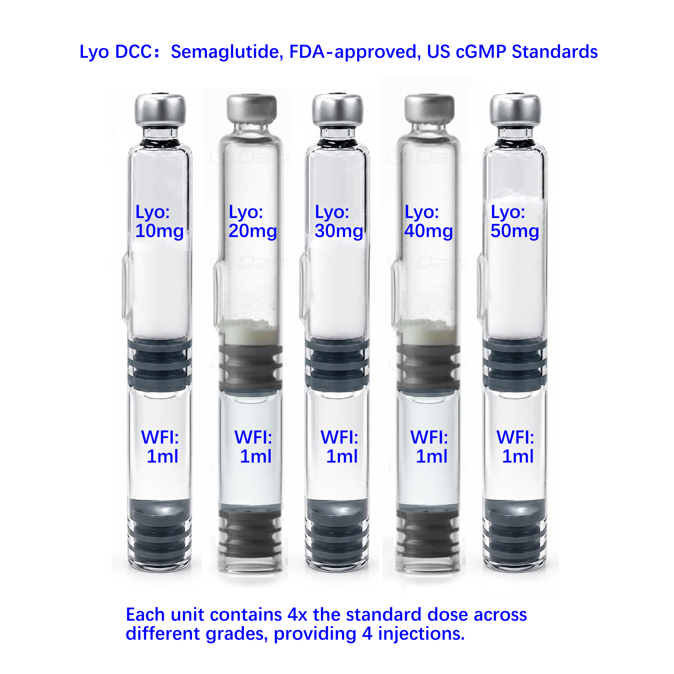 01、lyo dcc：semaglutide, fda approved, us cgmp standards
