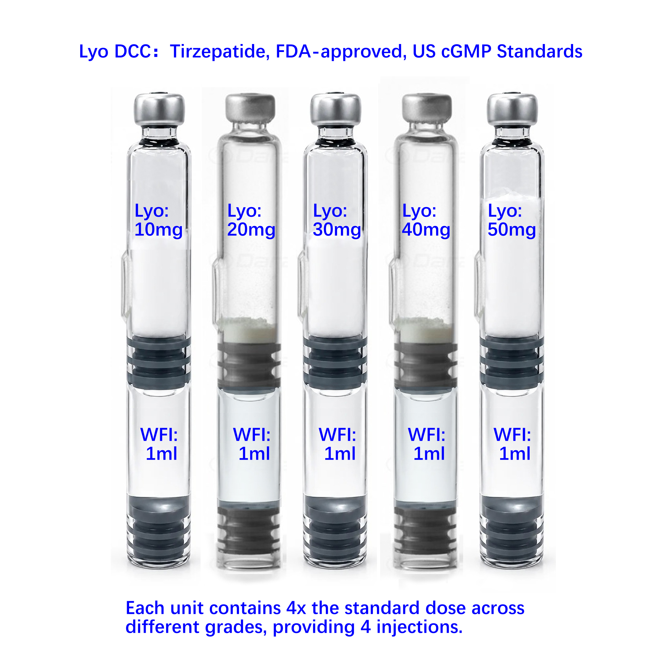02、lyo dcc：tirzepatide, fda approved, us cgmp standards